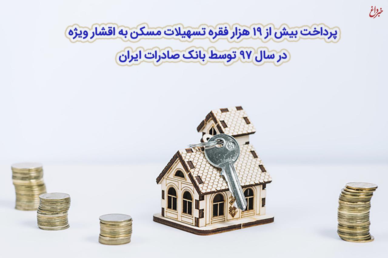 ​پرداخت بیش از ١٩ هزار فقره تسهیلات مسکن به اقشار ویژه در سال ٩٧ توسط بانک صادرات ایران
