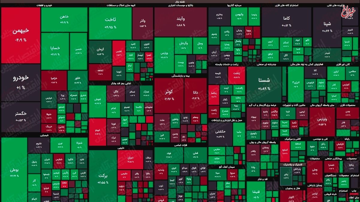 نقشه بورس امروز بر اساس ارزش معاملات/ بازار کمی نفس تازه کرد