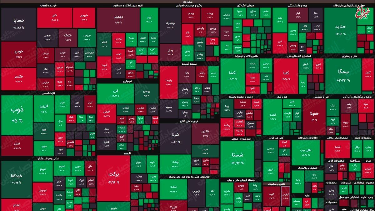 نقشه بورس امروز بر اساس ارزش معاملات/ تلاش بازار برای حفظ سبزپوشی روز گذشته