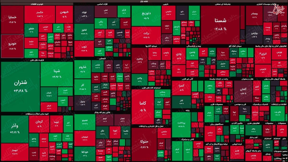 نقشه بورس امروز بر اساس ارزش معاملات/ سرخی به بازار برگشت