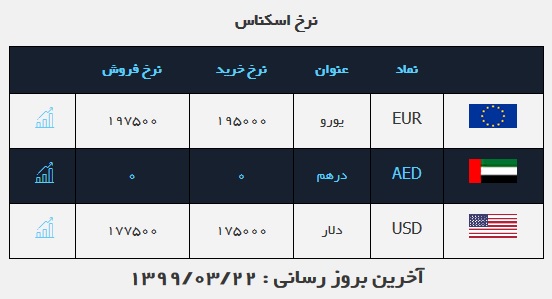 قیمت دلار، امروز ۲۲ خرداد ۹۹