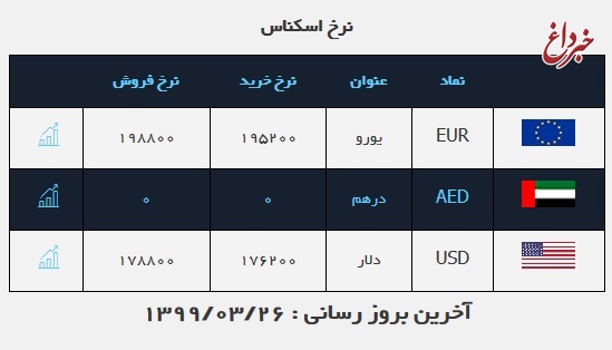 قیمت دلار، امروز ۲۶ خرداد