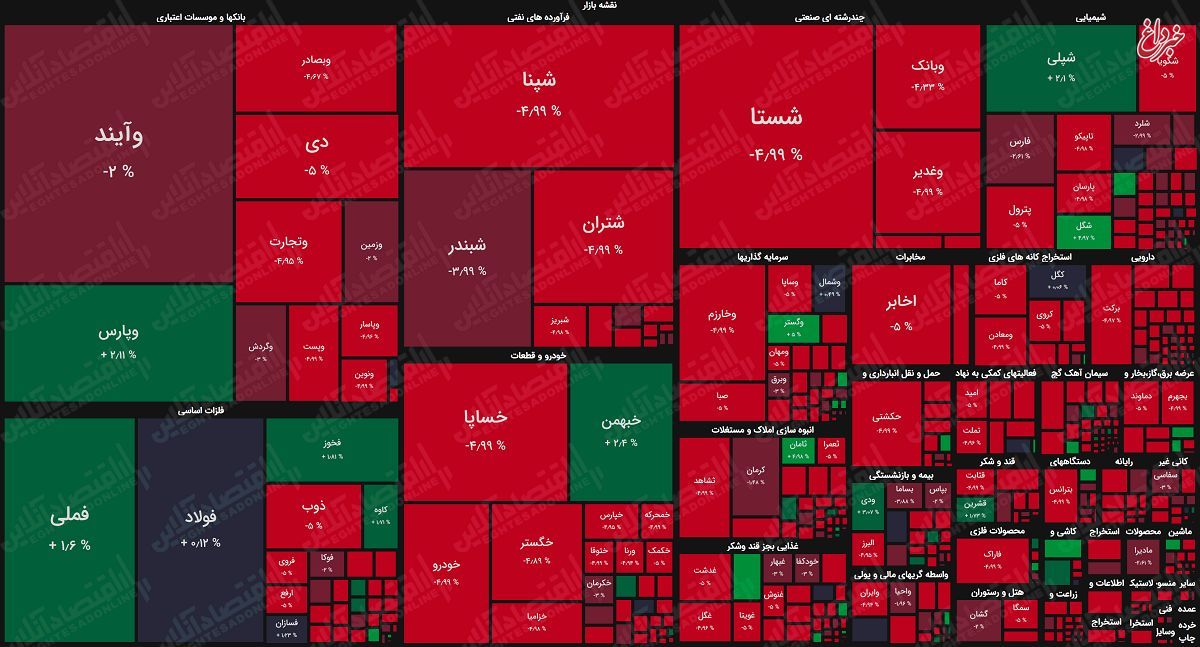 نقشه بازار سهام بر اساس ارزش معاملات/ فراز و فرود در سی دقیقه