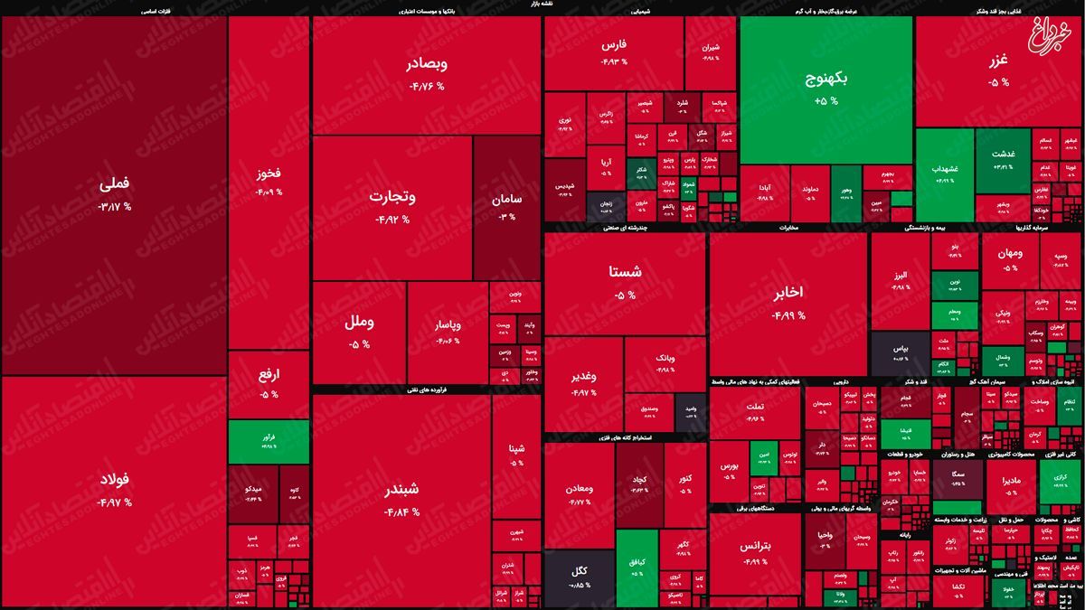 نقشه بازار سهام بر اساس ارزش معاملات/ اعتمادی که هر روز بیشتر از بین می‌رود