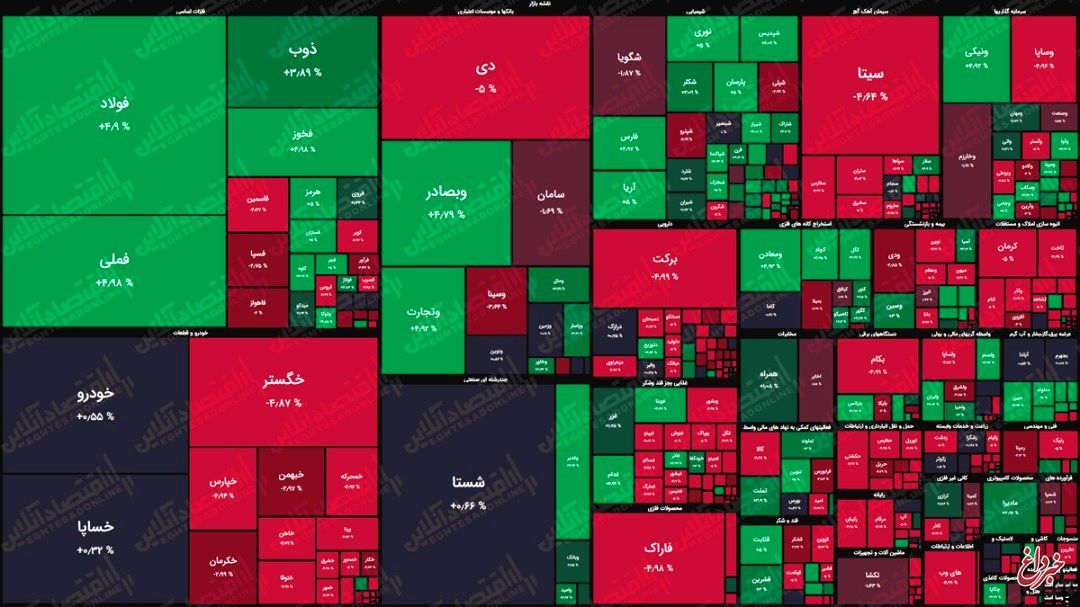 نقشه بازار سهام بر اساس ارزش معاملات / روی سبز بازار کمی نمایان شد