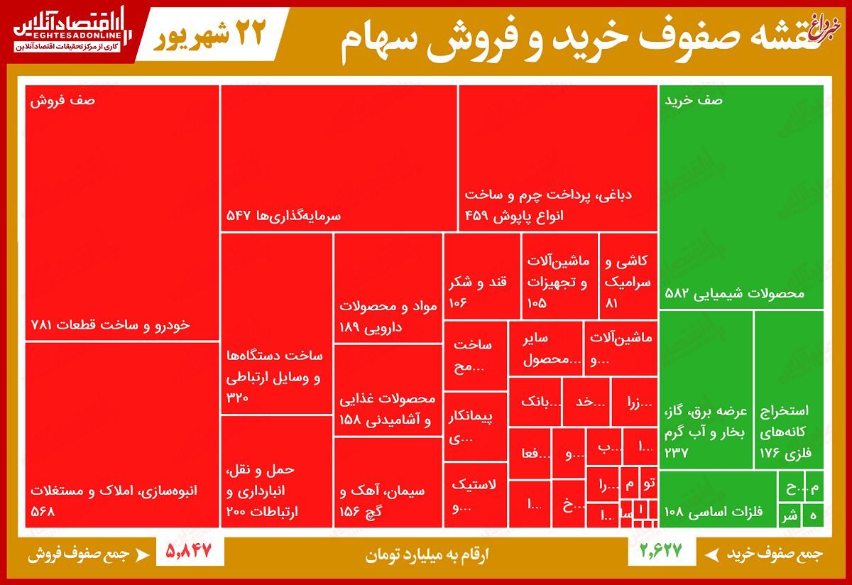 سنگین‌ترین صف‌های خرید و فروش امروز در بازار سهام