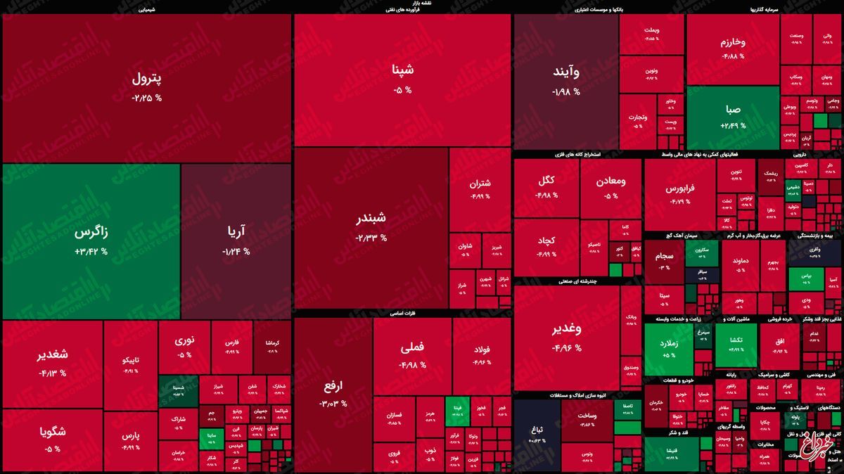 نقشه بازار سهام بر اساس ارزش معاملات/ بازار از روزهای سبز هفته گذشته انتقام می‌گیرد