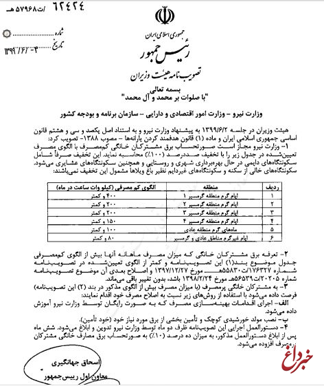 جزئیات رایگان شدن برق کم مصرف‌ها / سکونت گاه‌های خالی از سکنه و غیردائم مانند باغ ویلا‌ها مشمول این تخفیف نمی‌شوند / افزایش ۱۰ درصدی قیمت برق پرمصرف‌ها