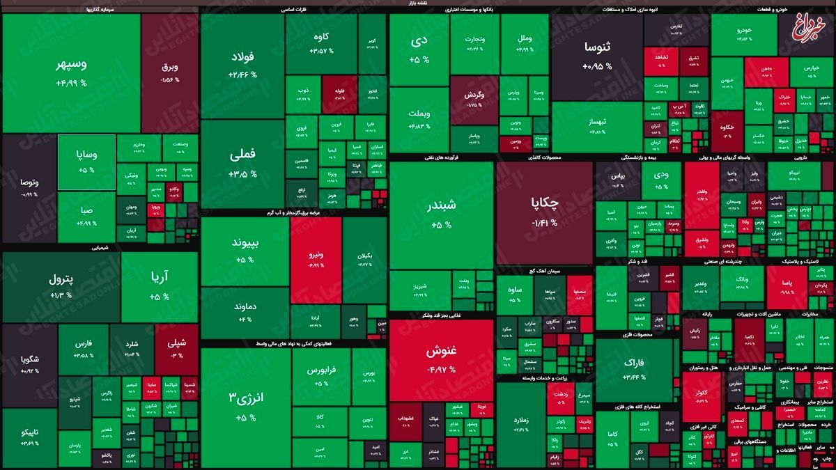 نقشه بازار سهام بر اساس ارزش معاملات/ فرابورس از قافله سبز پوشی عقب نماند