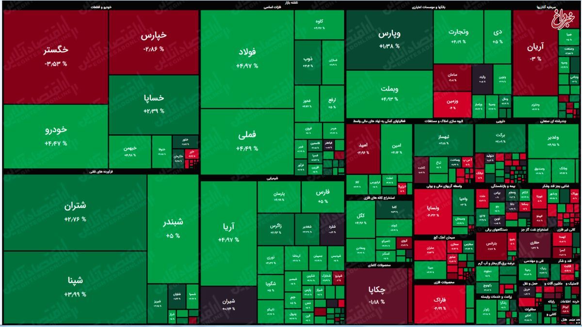 نقشه بازار سهام بر اساس ارزش معاملات/ در دومین روز پاییز بازار سبز شد