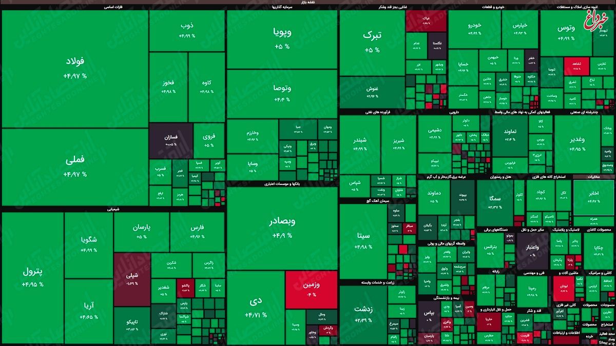 نقشه بورس امروز بر اساس ارزش معاملات/ سبزپوش شدن بازار سهام