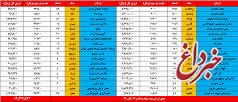 ارزش سهام عدالت، امروز ۱۷ آبان ۹۹