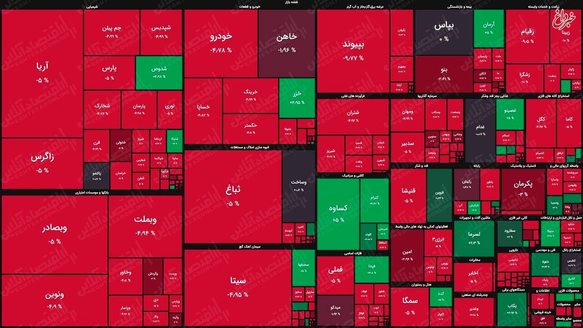 نقشه بورس امروز بر اساس ارزش معاملات/افت چشمگیر ارزش معاملات در ساعت ابتدایی بازار