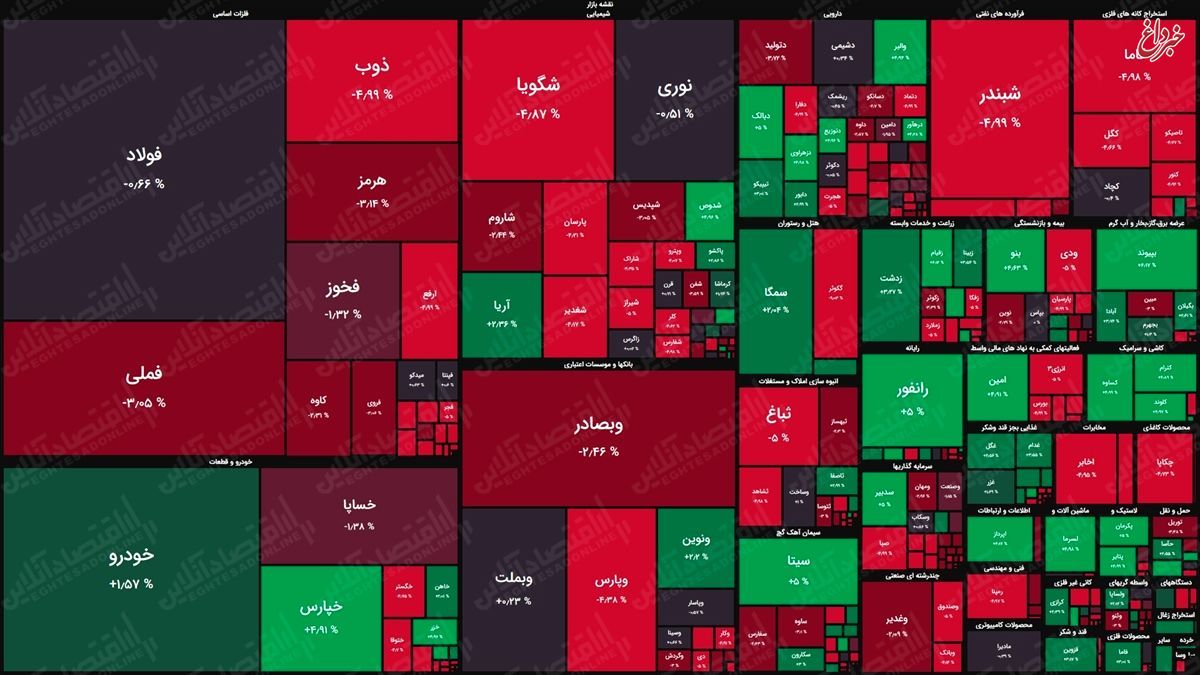 نقشه بورس امروز بر اساس ارزش معاملات/ بهبود نسبی تقاضا در دقایق اولیه بازار