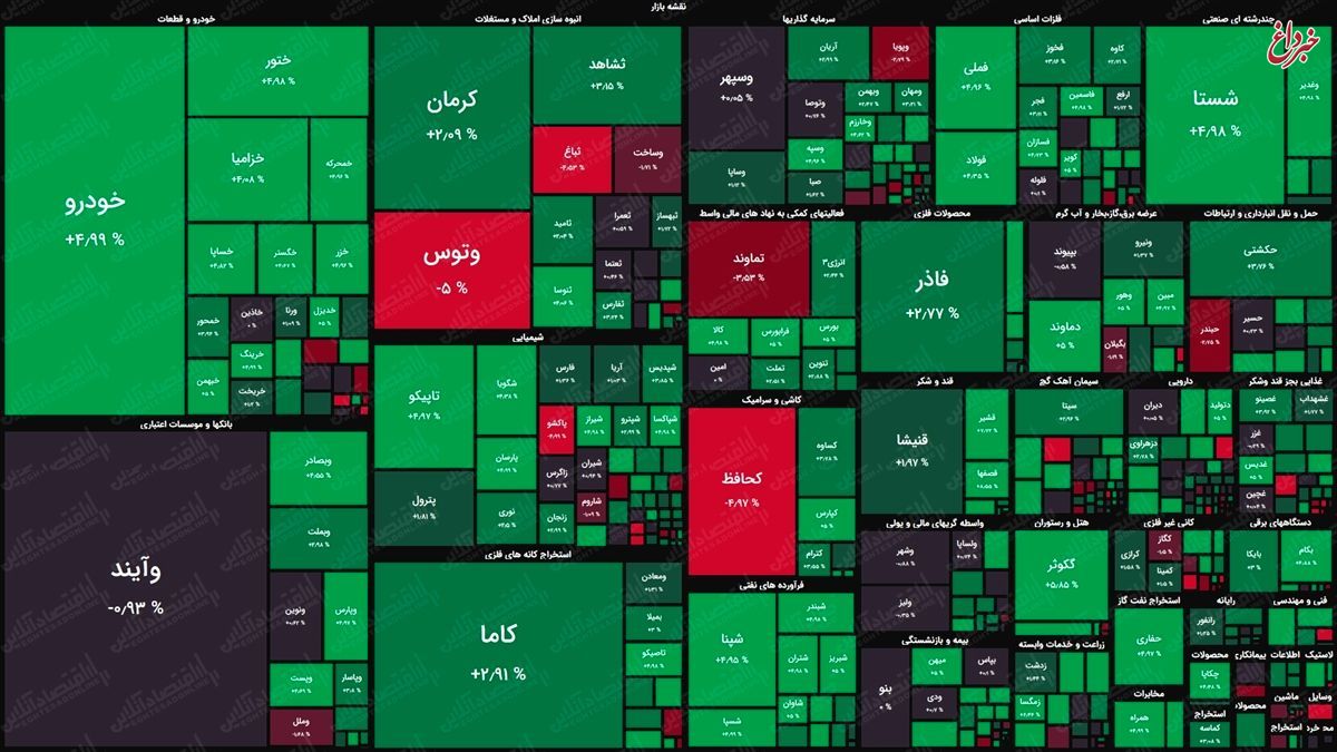 نقشه بورس امروز بر اساس ارزش معاملات/ اقبال سهامداران اکثریت بازار را سبزپوش کرد