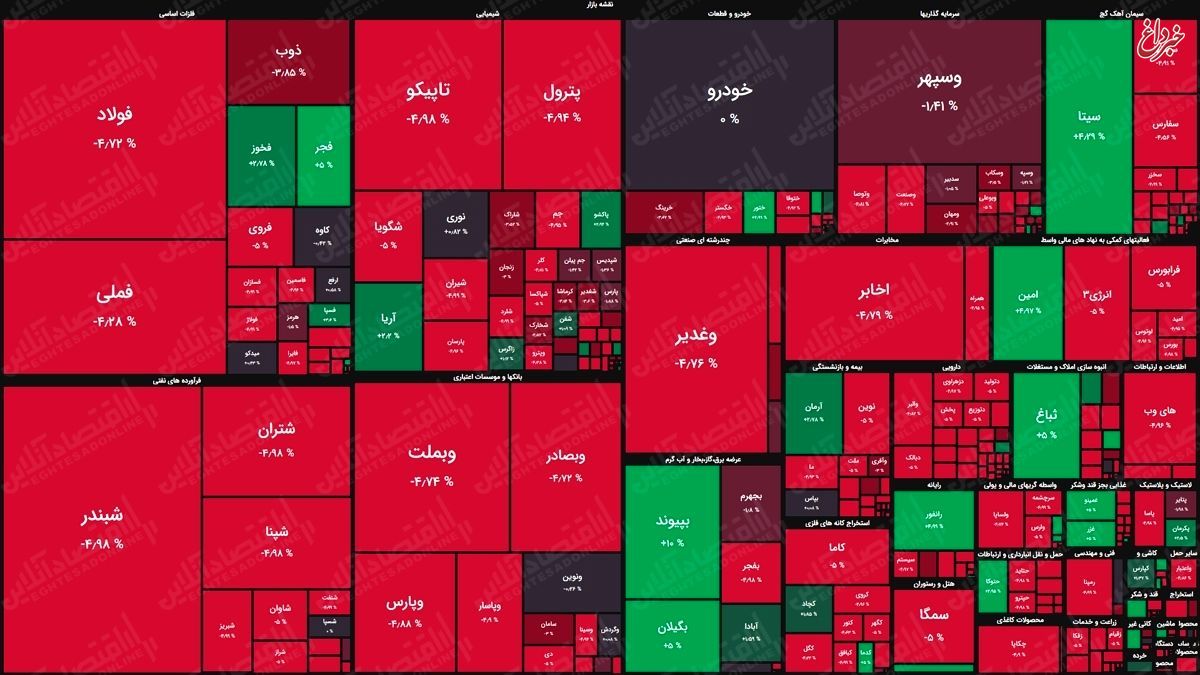نقشه بورس امروز بر اساس ارزش معاملات/ همان سرخی همیشگی
