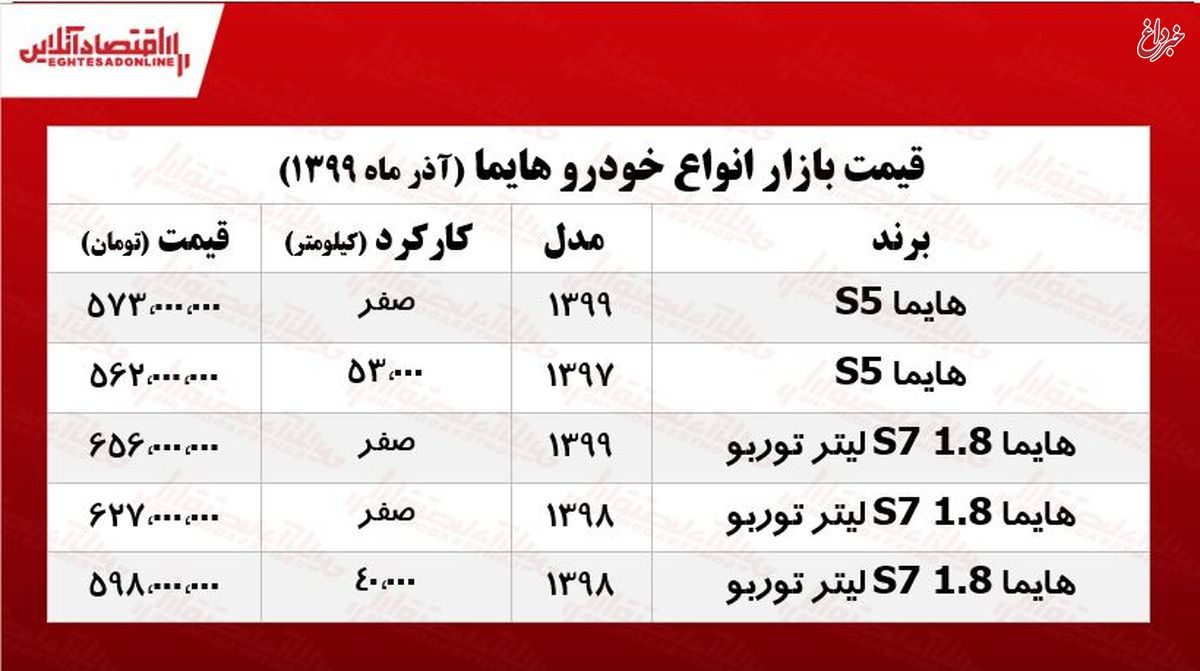 قیمت جدید شاسی‌بلند هایما +جدول