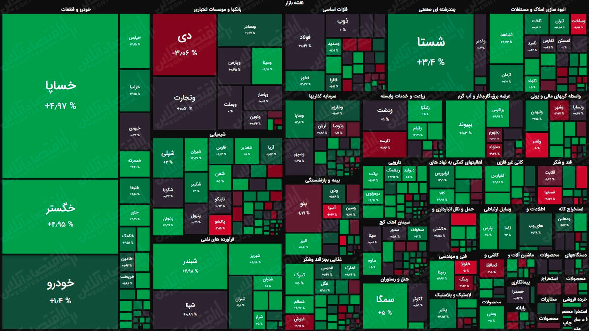 نقشه بورس امروز بر اساس ارزش معاملات/ سبزپوشی تابلوی معاملات در دقایق ابتدایی بازار
