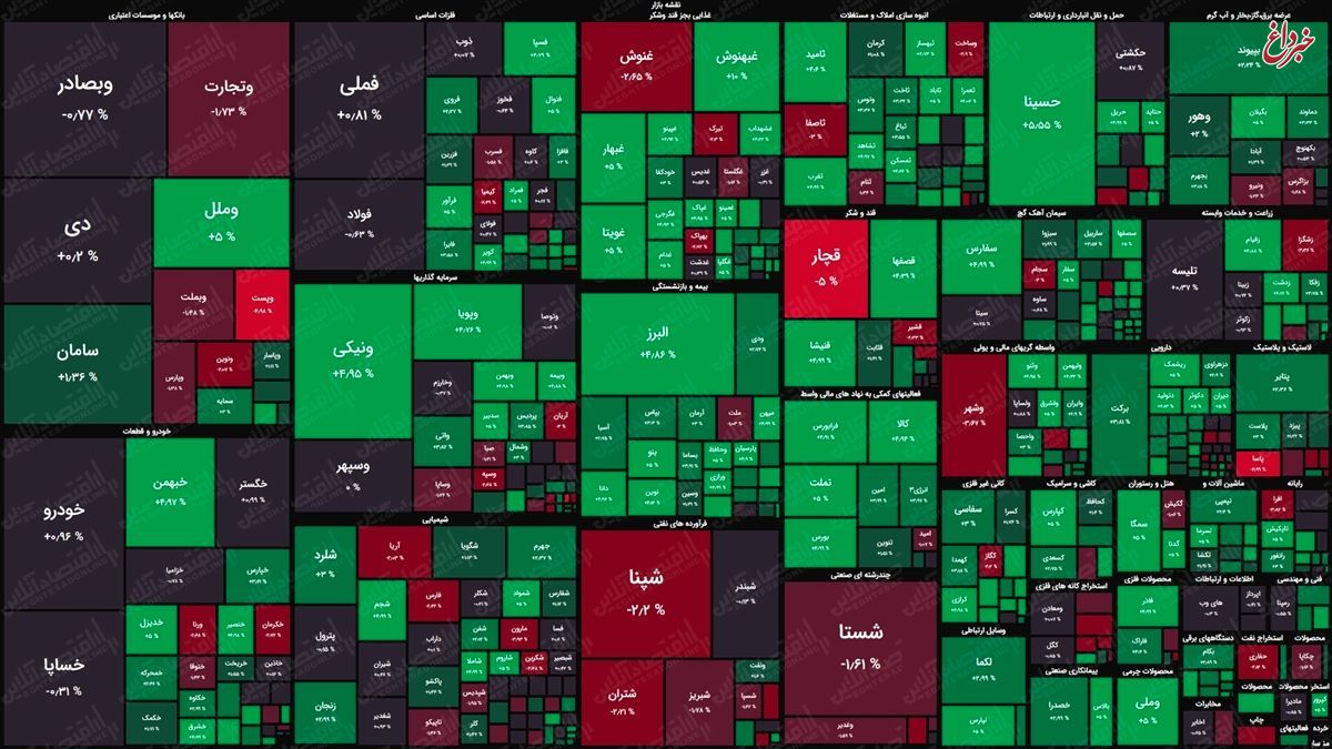 نقشه بورس امروز بر اساس ارزش معاملات/ سبزپوشی شاخص کل و هم وزن در ابتدای معاملات