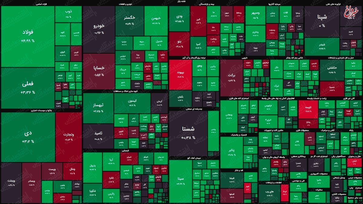 نقشه بورس امروز بر اساس ارزش معاملات/ آغاز هفته با سبزپوش شدن بازار