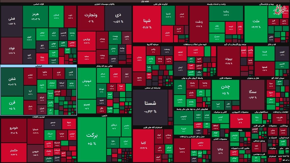 نقشه بورس امروز بر اساس ارزش معاملات/ تعادل نسبی در آغاز معاملات امروز