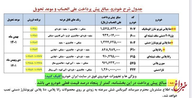 عرضه ٧ محصول ایران خودرو در پیش‌فروش جدید / جدول قیمت‌ها و زمان تحویل