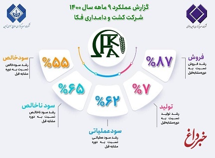 فکا بزرگترین تولیدکننده جنین خالص جرسی در کشور