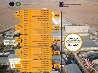 گزارش عملکرد ۹ ماهه منتهی به آذر ماه ۱۴۰ شرکت صنایع خاک چینی ایران برگزار شد