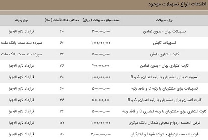 فرابانک ملت 10 هزارتایی شد