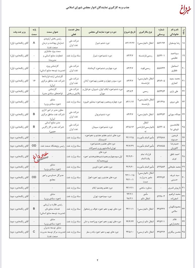 اسامی نمایندگان مجلس استخدام شده در وزارت نفت