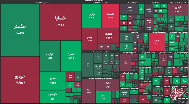 بورس در دره سقوط ماند