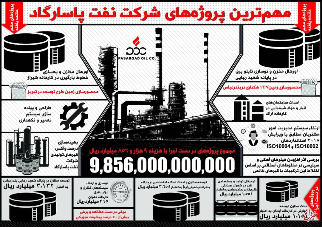 تولید قیرهای نانوکامپوزیتی و MSCR در نفت پاسارگاد