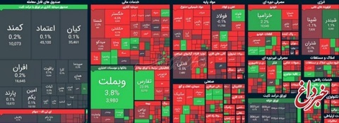 بازار سرمایه یکدست قرمز و در لبه پرتگاه؛ سقوط ۱۹ هزار واحدی شاخص بورس