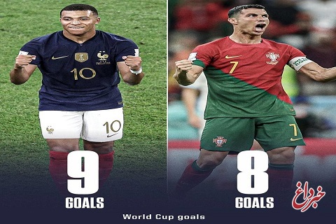 شکستن رکورد پله و رونالدو توسط امباپه در جام جهانی
