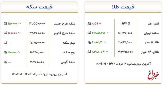 قیمت طلا و سکه، امروز ۶ خرداد ۱۴۰۲