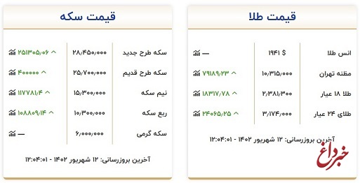 قیمت طلا و سکه، امروز ۱۲ شهریور ۱۴۰۲