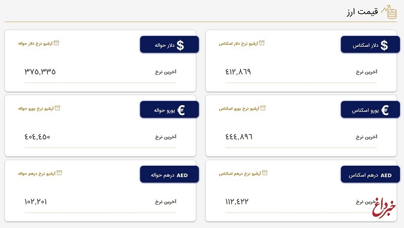 قیمت دلار در مرکز مبادلات، امروز ۱۲ شهریور ۱۴۰۲