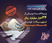 پرداخت بیش از 24 هزار میلیارد ریال تسهیلات توسط بانک سپه