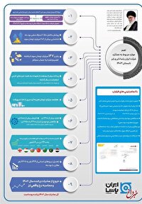 ایران یاسا سهم ۷۰ درصدی بازار تایر موتور را بازپس گرفت