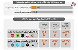 آب پاکی دولت روی دست مطالبه گران رفع فیلترینگ: این کار، حالا حالاها ممکن نیست/ مگر می شود با فشار یک دکمه فیلترینگ را برداشت؟