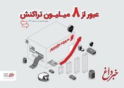 عبور تعداد تراکنش‌ها در پیشخوان‌های شهرنت از مرز ۸ میلیون در اسفندماه 1403