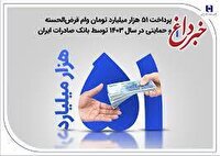 پرداخت ۵۱ هزار میلیارد تومان وام قرض‌الحسنه و حمایتی در سال ۱۴۰۳ توسط بانک صادرات ایران