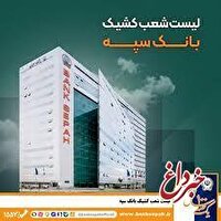 لیست شعب کشیک بانک سپه در روز پنجشنبه 25 اردیبهشت‌ماه