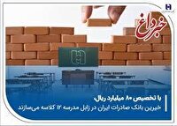خیرین بانک صادرات ایران در زابل مدرسه ۱۲ کلاسه می‌سازند
