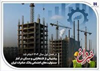 پشتیبانی از اشتغال‌زایی و مسکن در آمار مسئولیت‌های اجتماعی بانک صادرات ایران