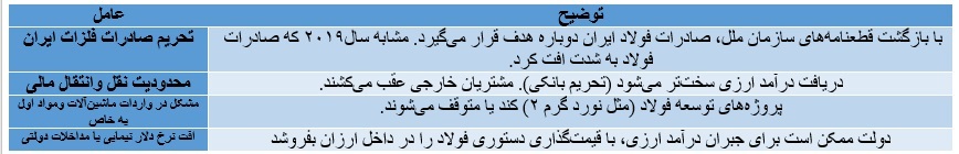تأثیرات مکانیزم ماشه بر پیکره اقتصاد و صنعت کشور