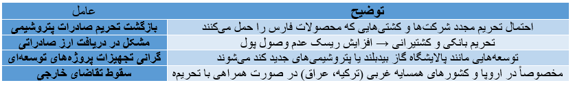 تأثیرات مکانیزم ماشه بر پیکره اقتصاد و صنعت کشور