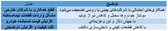 تأثیرات مکانیزم ماشه بر پیکره اقتصاد و صنعت کشور