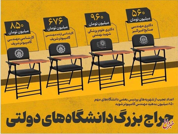 تحصیل در پردیس‌های خودگردان ۴۰ درصد گران شد/ ۶۷۶ میلیون بده ارشد مهندسی شریف بگیر!
