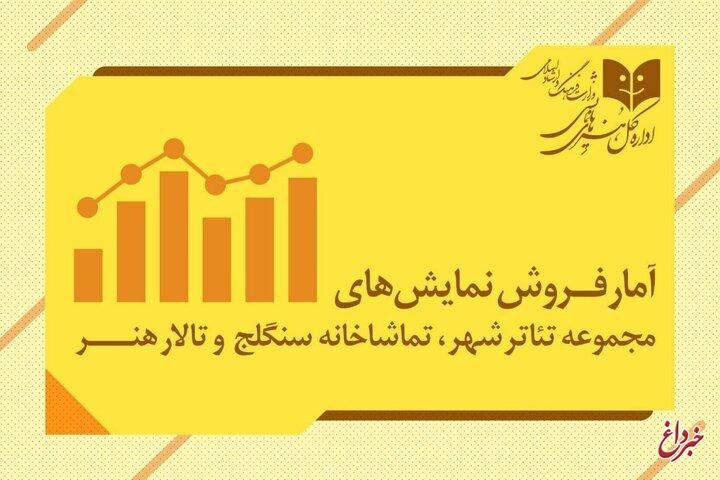 سحر دولتشاهی، علی شادمان و... ۲ میلیارد و نیمی شدند